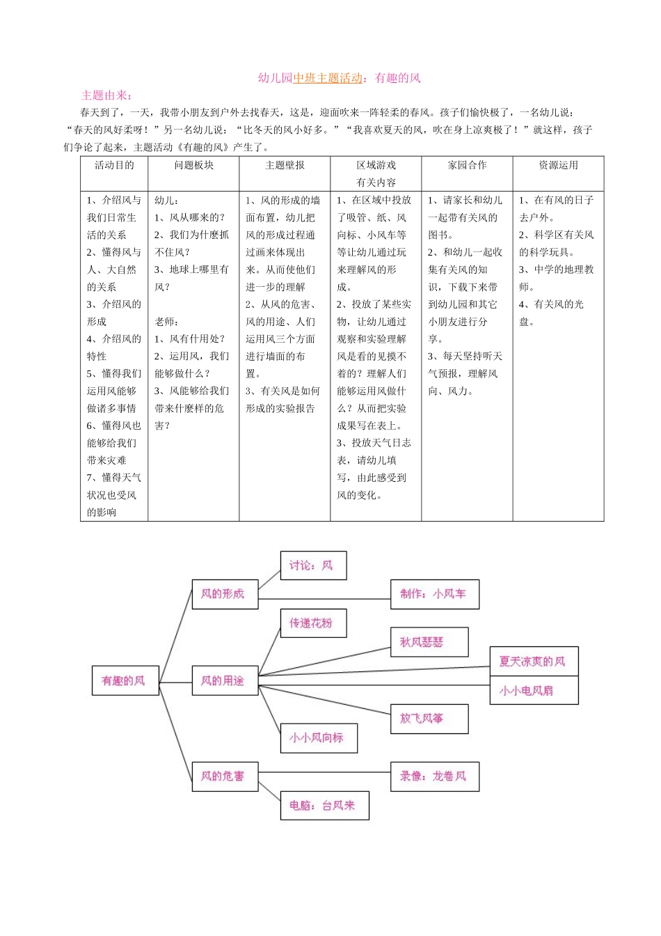 2025年幼儿园中班主题活动有趣的风_第1页