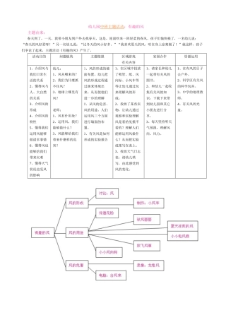 2025年幼儿园中班主题活动有趣的风