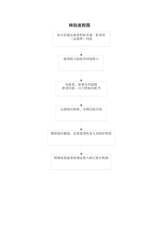 2025年转院流程图