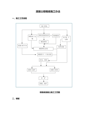 2025年混凝土框格梁施工方法