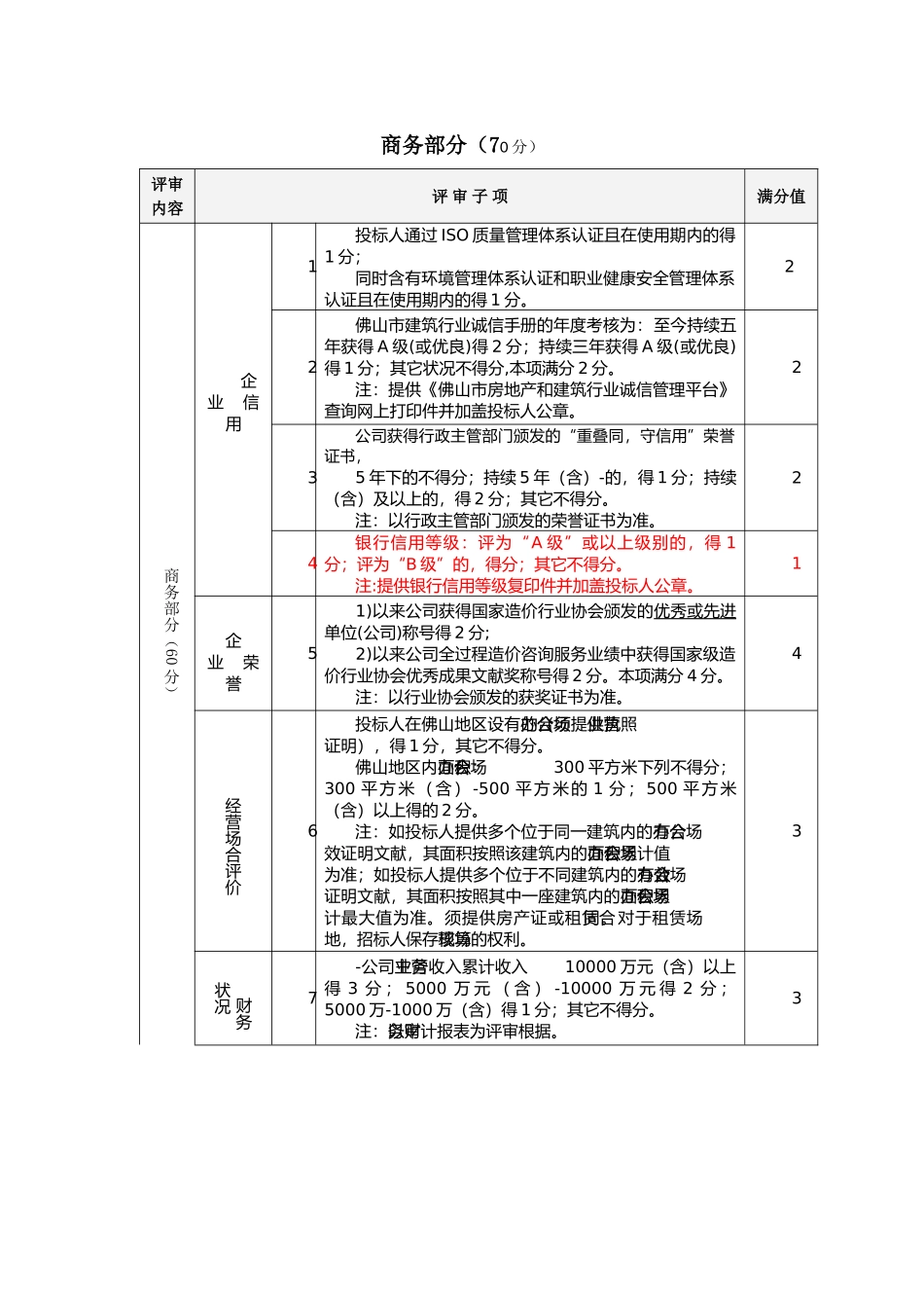 2025年招投标文件评分标准_第1页