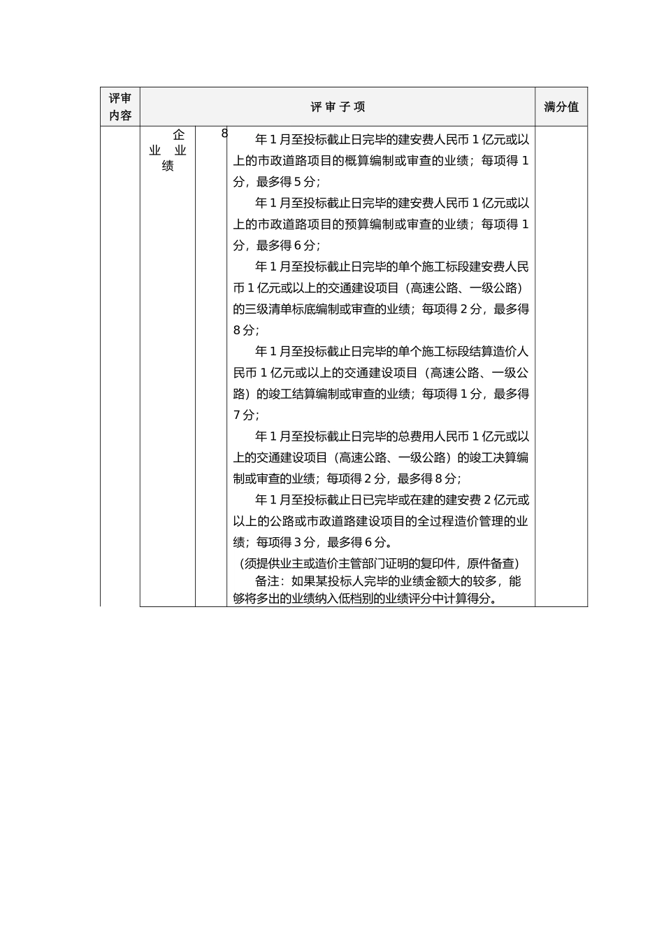 2025年招投标文件评分标准_第2页