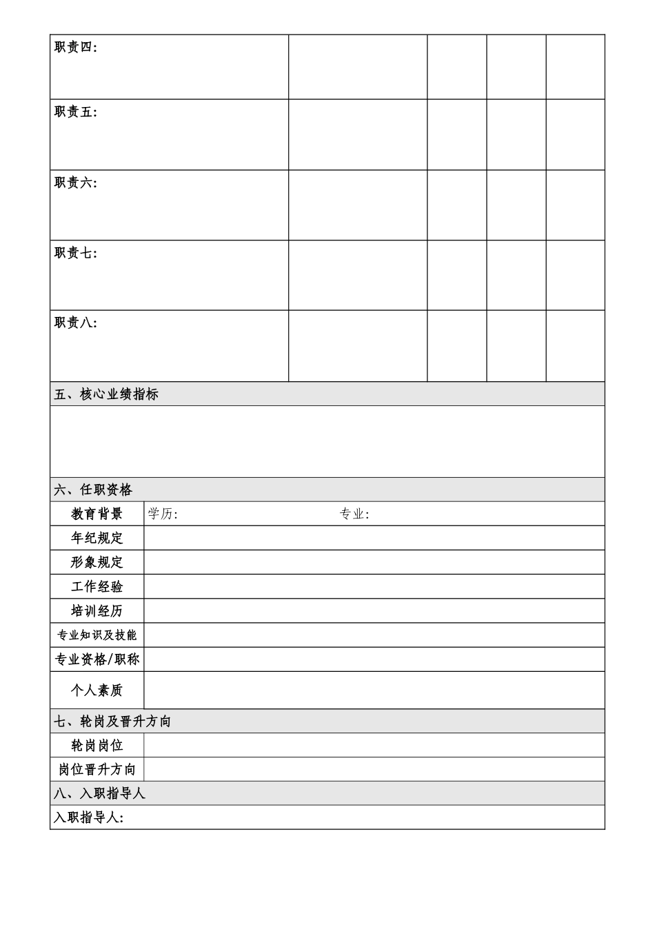 2025年新版岗位说明书模板_第2页