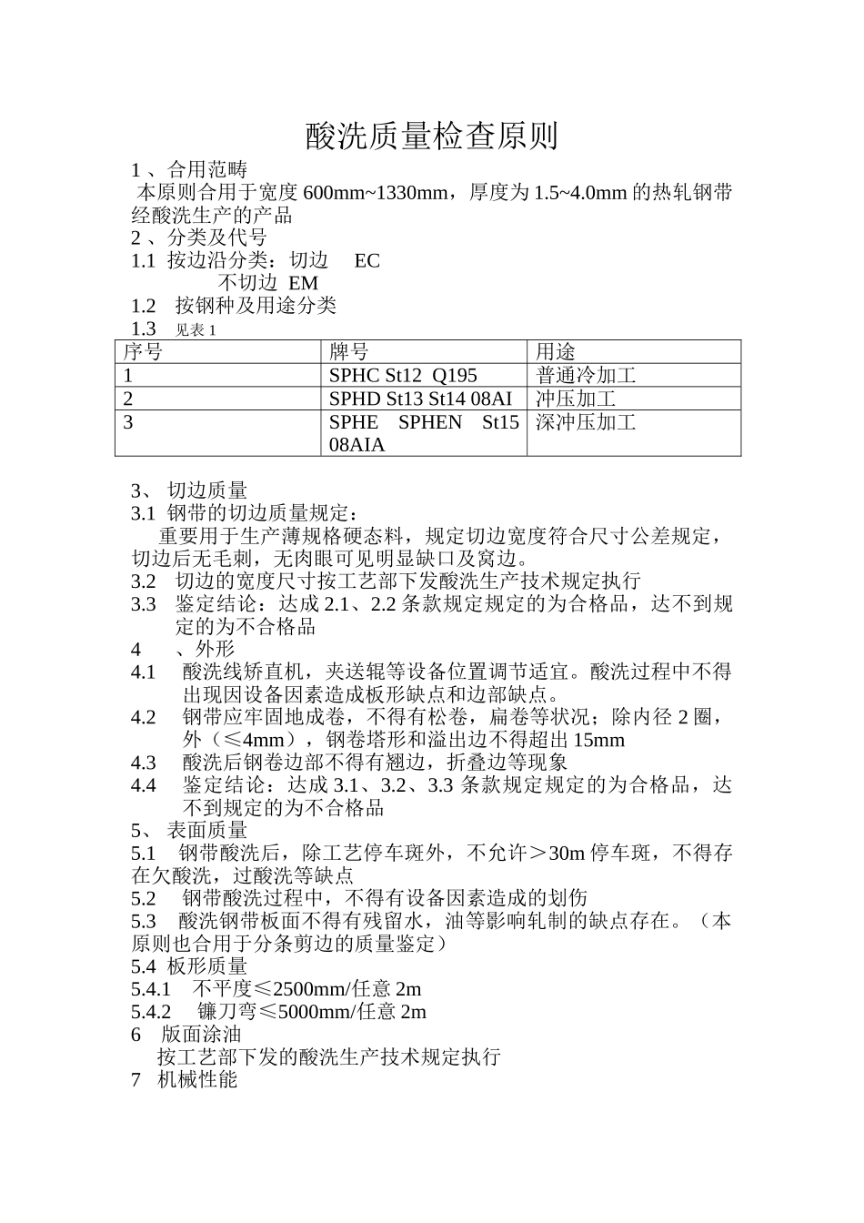 2025年酸洗质量检验标准_第1页