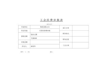 2025年工会经费审批表