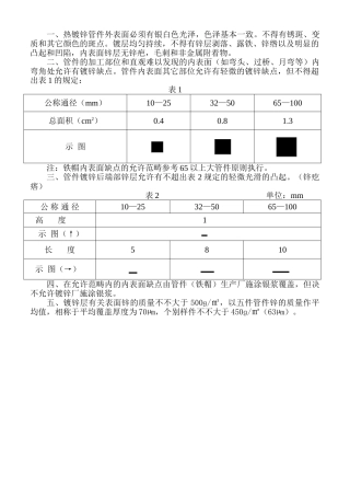 2025年镀锌质量检验规范