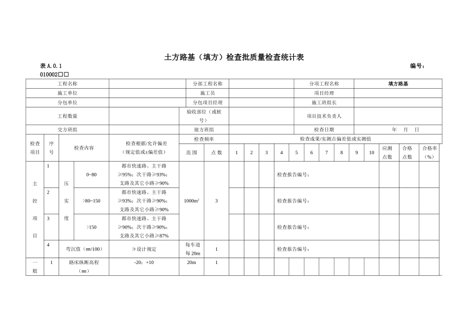2025年土方路基填方检验批质量检验记录表_第1页