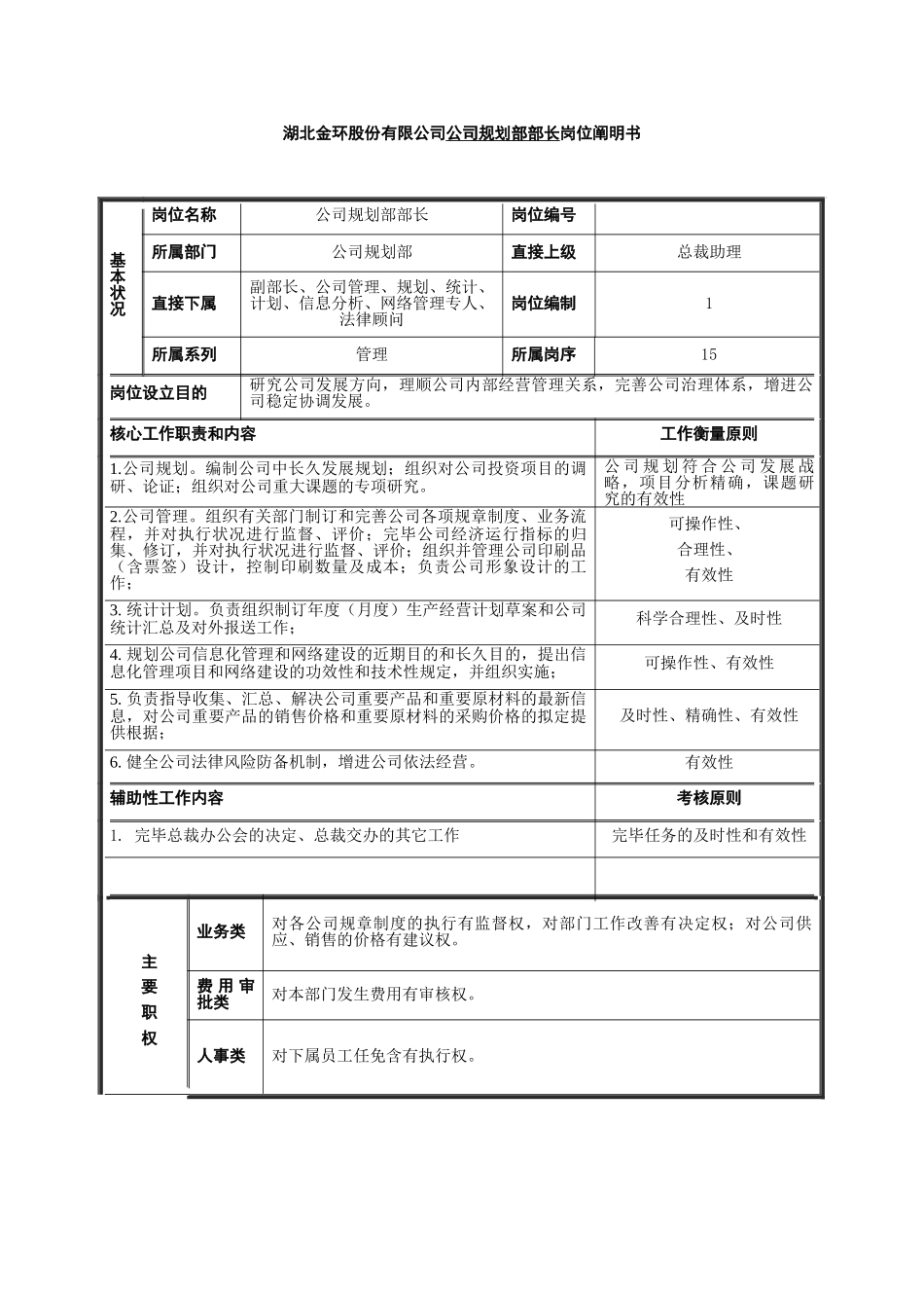 2025年企划部部长岗位说明书_第1页