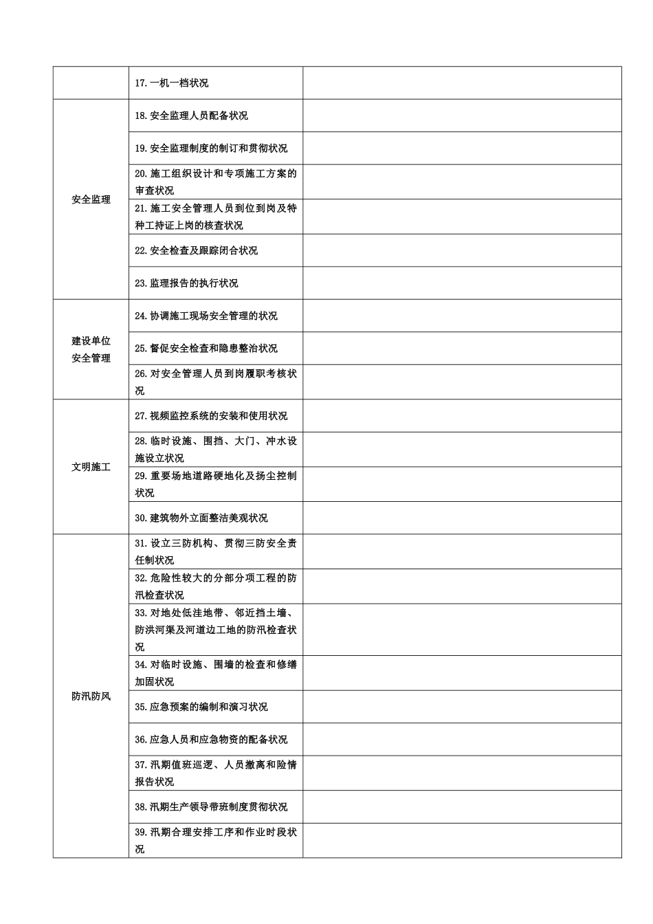 2025年自查自纠记录表_第2页