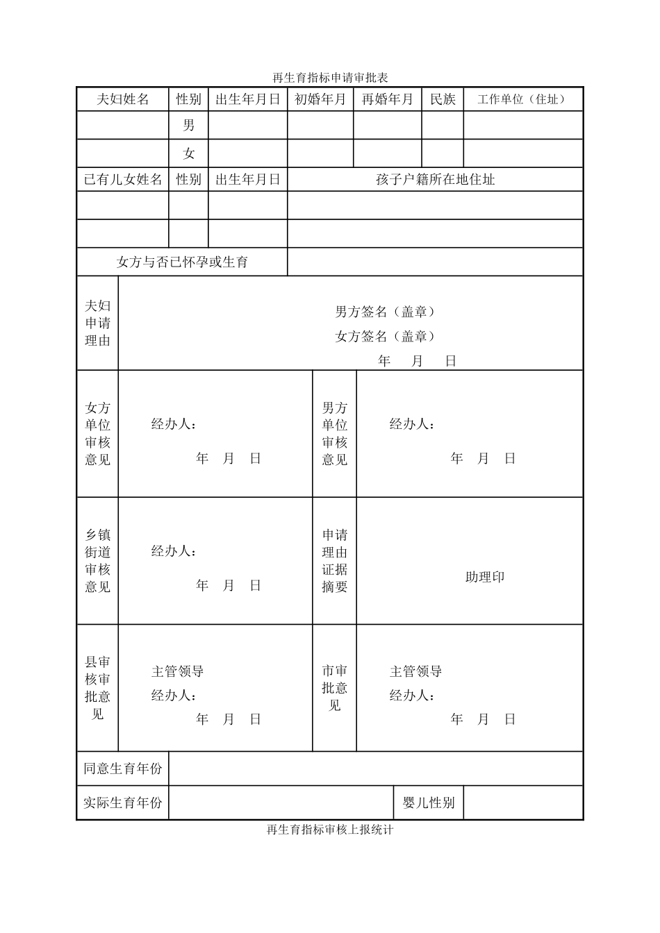 2025年再生育指标申请审批表_第1页