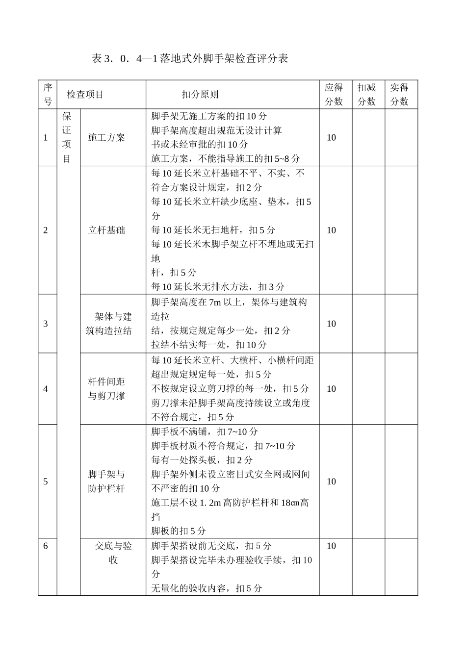 2025年脚手架检查评分表_第1页