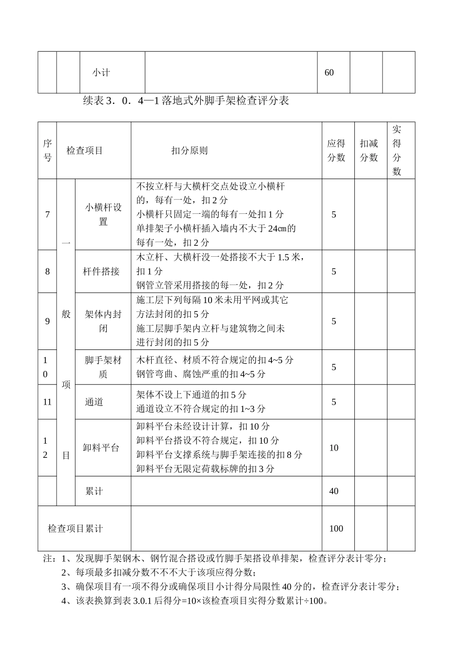 2025年脚手架检查评分表_第2页
