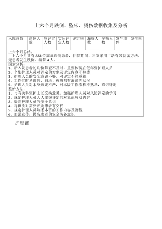 2025年跌倒坠床数据收集及分析