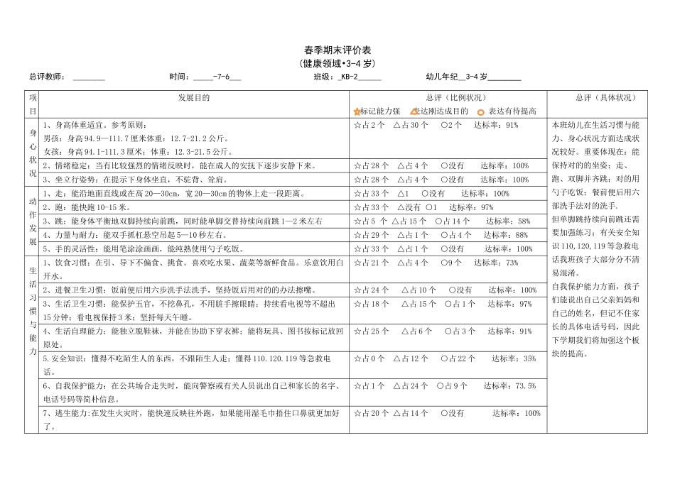 2025年幼儿园期末评价及分析小班_第1页