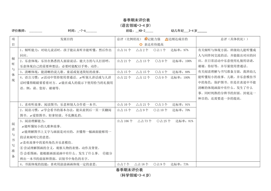 2025年幼儿园期末评价及分析小班_第2页