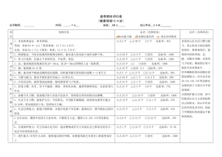 2025年幼儿园期末评价及分析小班