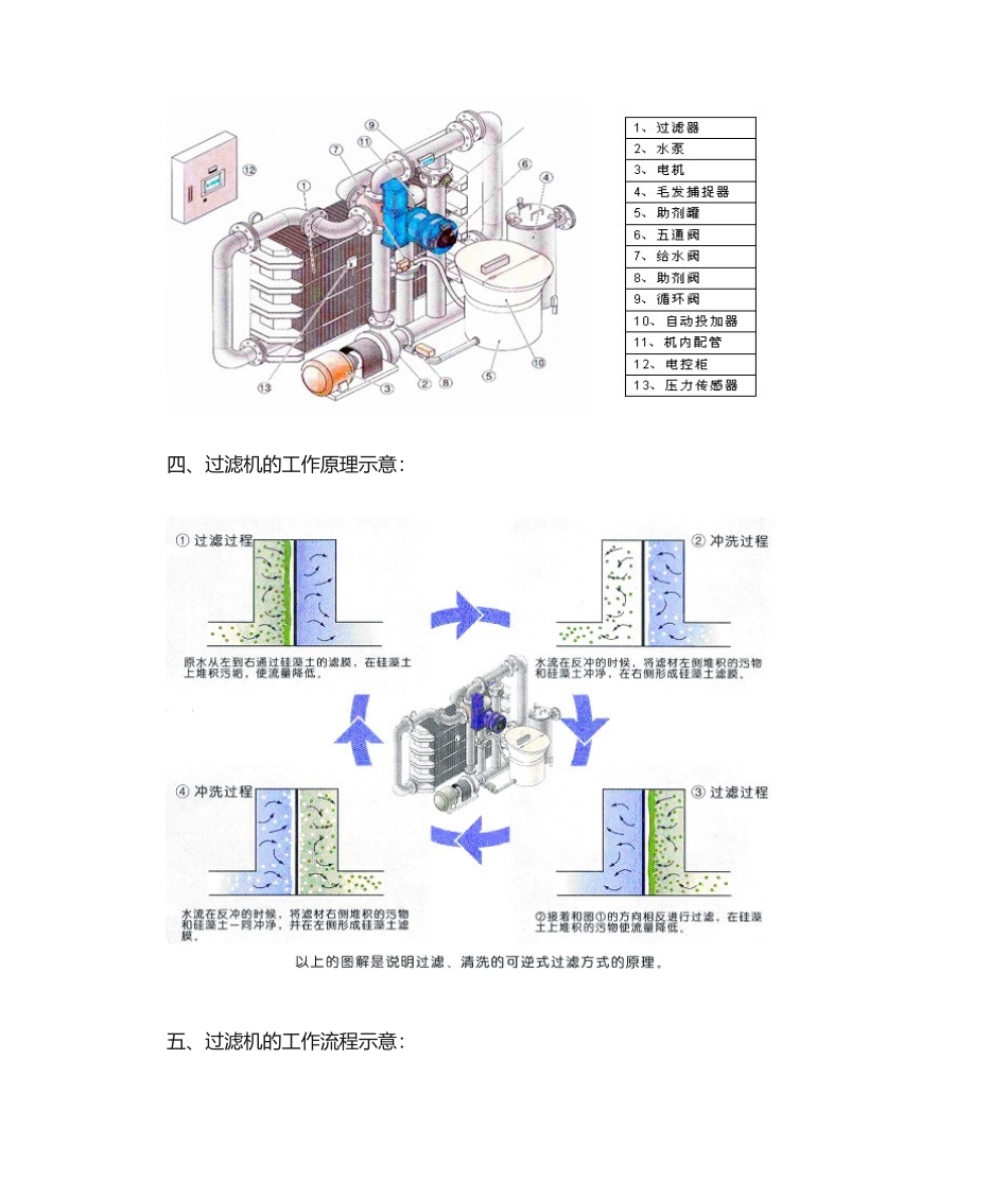 2025年硅藻土过滤机操作说明_第2页