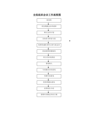 2025年全院组织会诊工作流程图