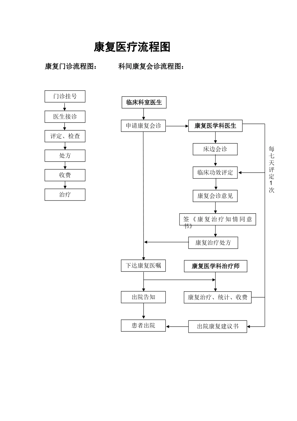 2025年康复医疗流程图_第1页