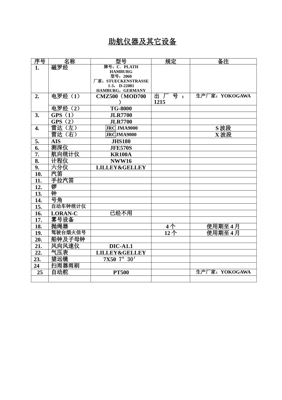 2025年航海仪器   操作说明_第1页