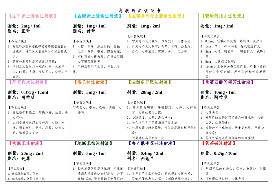 2025年急救药品说明书 _第1页