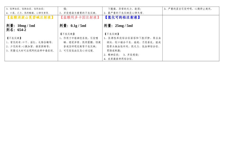 2025年急救药品说明书 _第2页