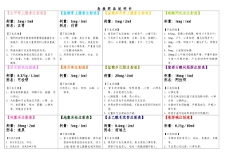 2025年急救药品说明书 