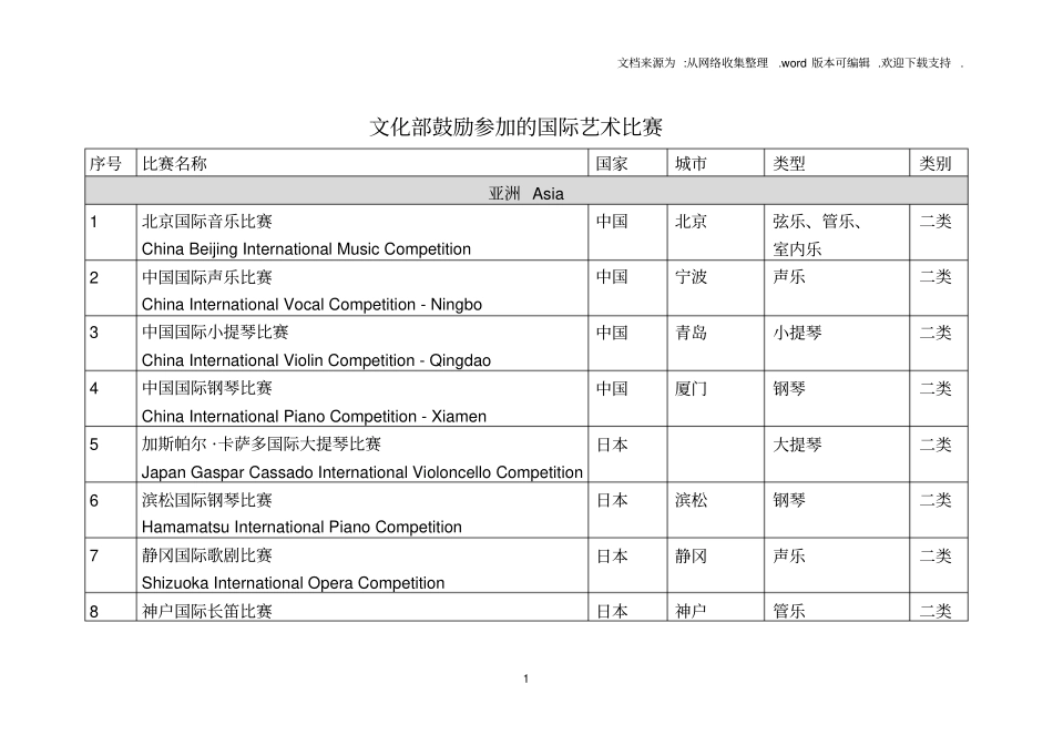 文化部鼓励参加的国际艺术比赛_第1页