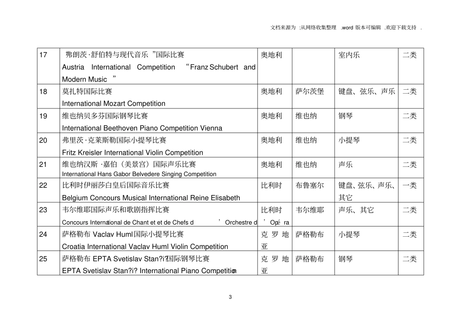 文化部鼓励参加的国际艺术比赛_第3页