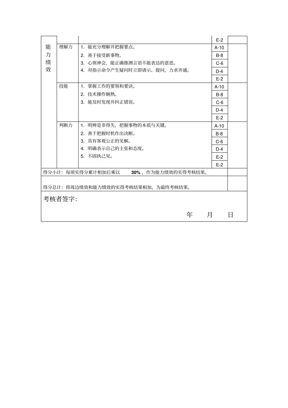 文印员度岗位绩效考核表_第2页