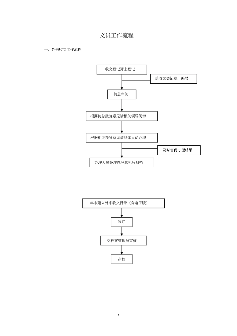 文员工作流程_第1页