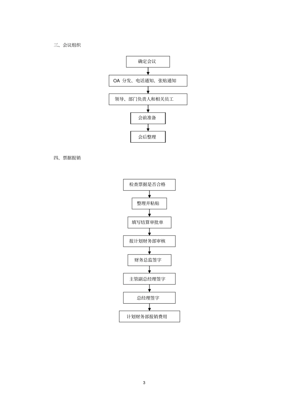 文员工作流程_第3页