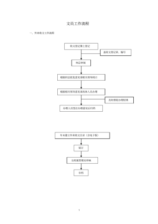 文员工作流程