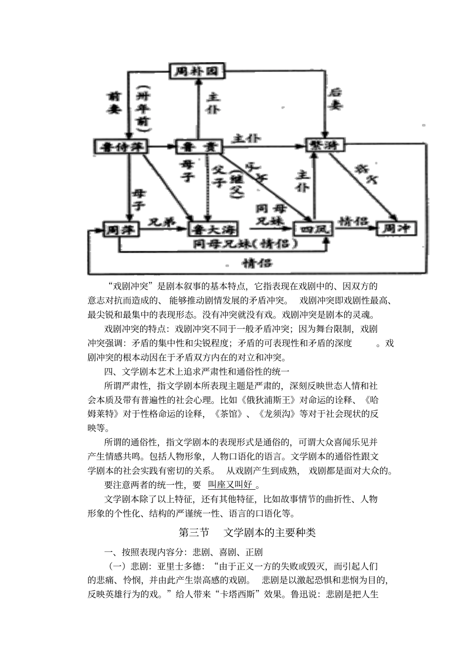 文学写作基础文学剧本写作讲解_第3页