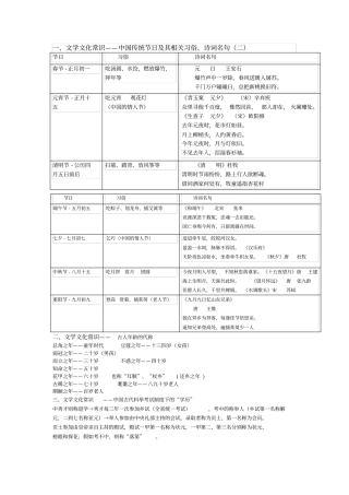 文学常识整理完分析