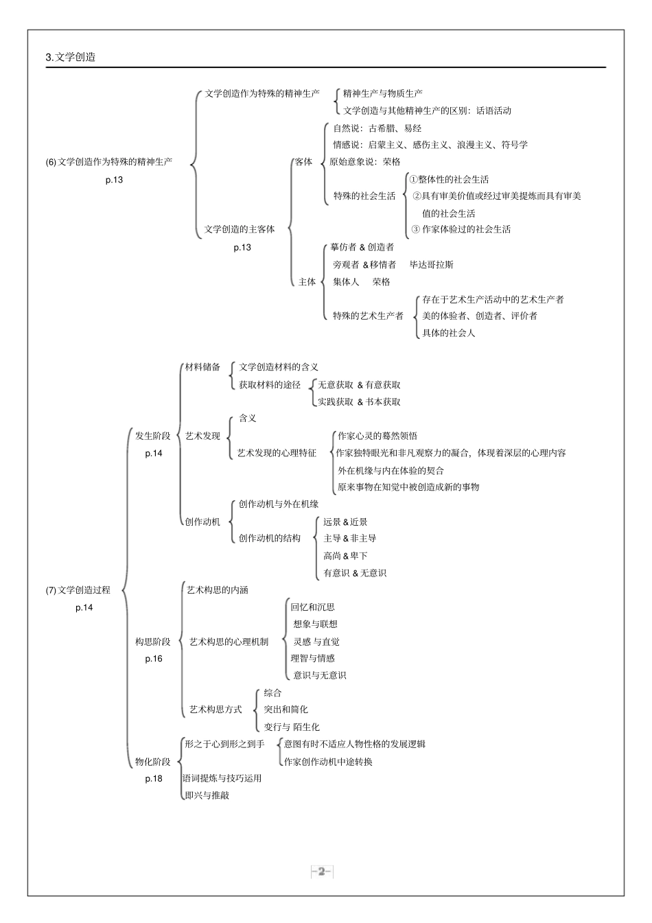 文学理论知识框架_第2页