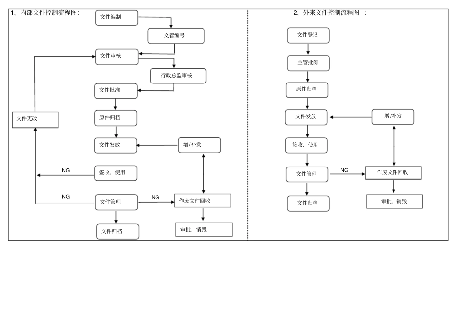 文控中心文件管理程序_第2页