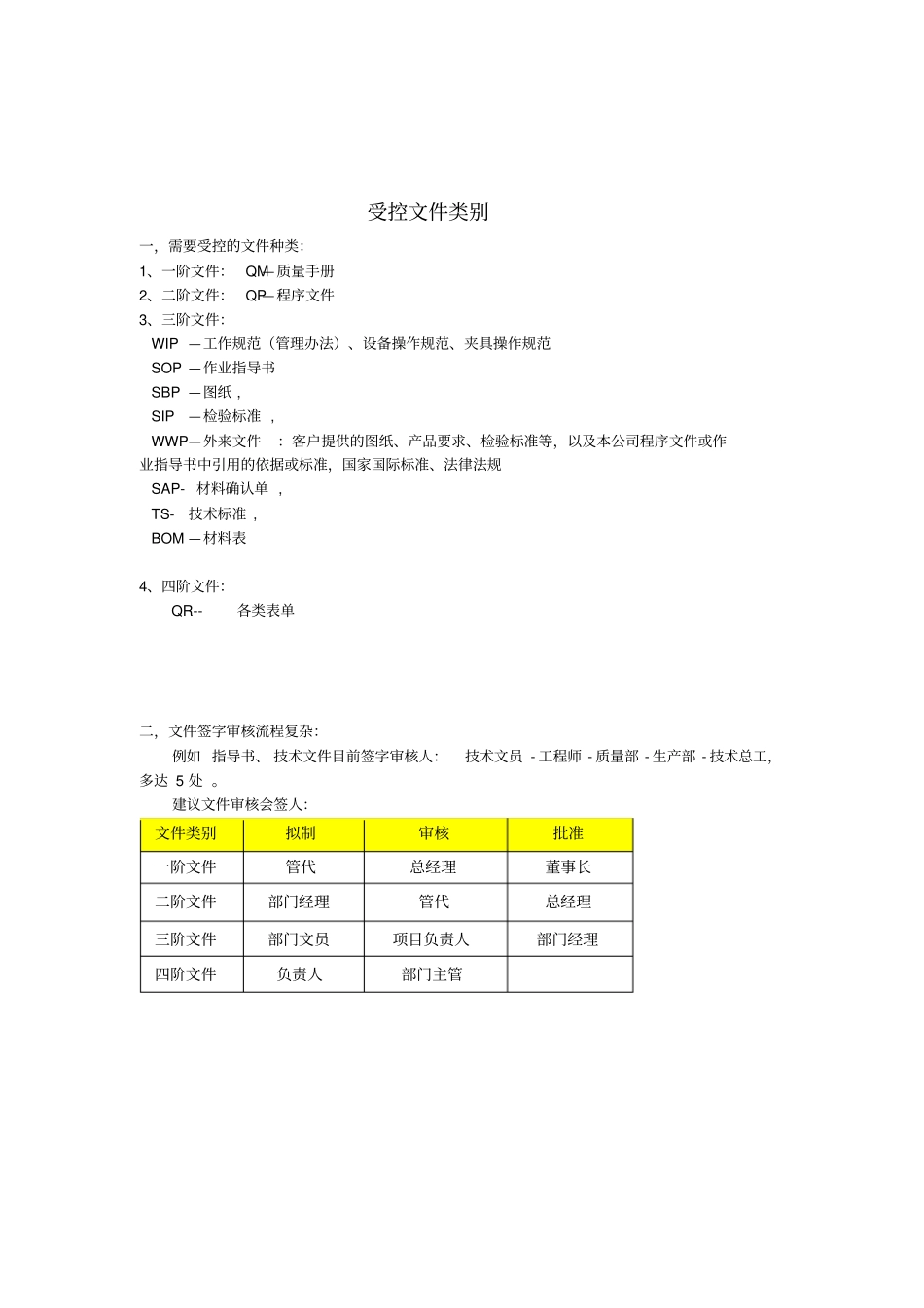 文控整理计划_第1页