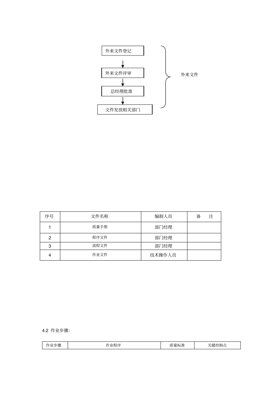 文控作业指导书标准化_第3页