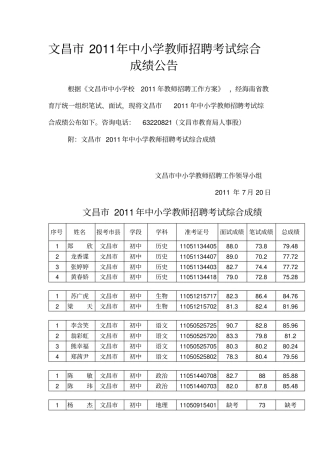 文昌XXXX年中小学教师招聘考试综合成绩公告