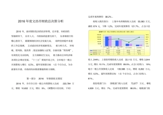 文昌财政总决算分析