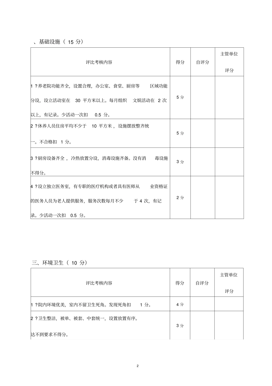 文明养老院评比考核评分标准_第2页