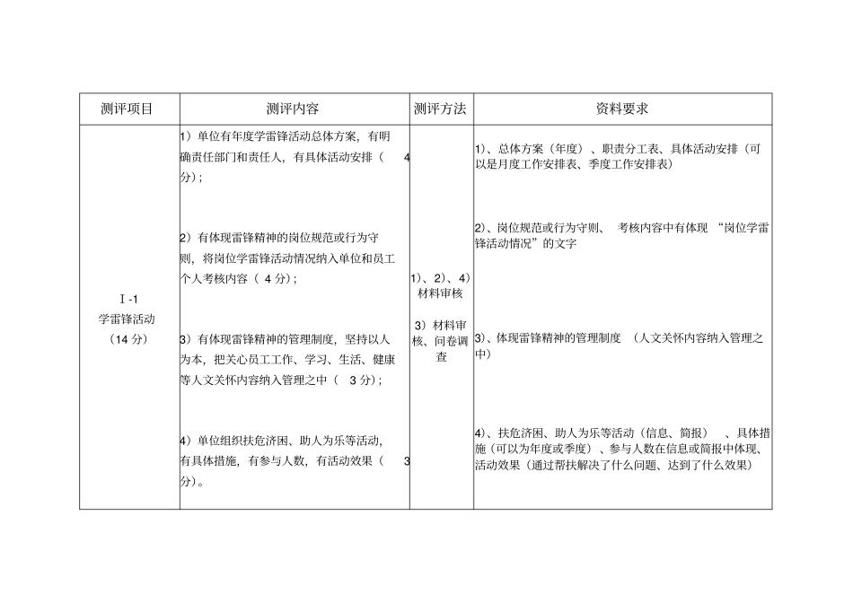 文明单位测评体系及资料要求_第3页