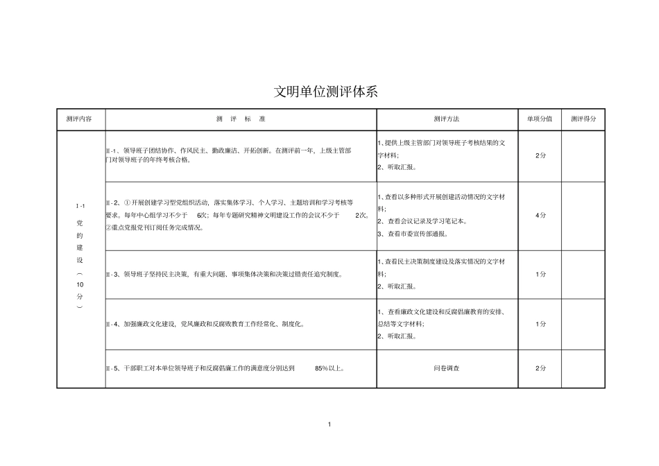 文明单位测评体系_第1页