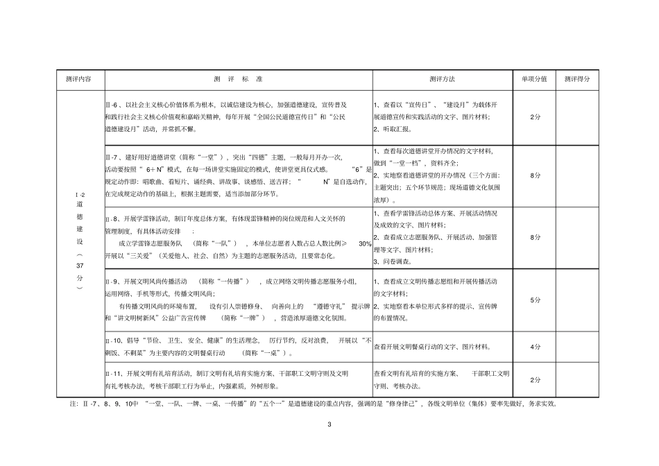文明单位测评体系_第3页