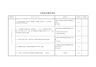 文明单位测评体系