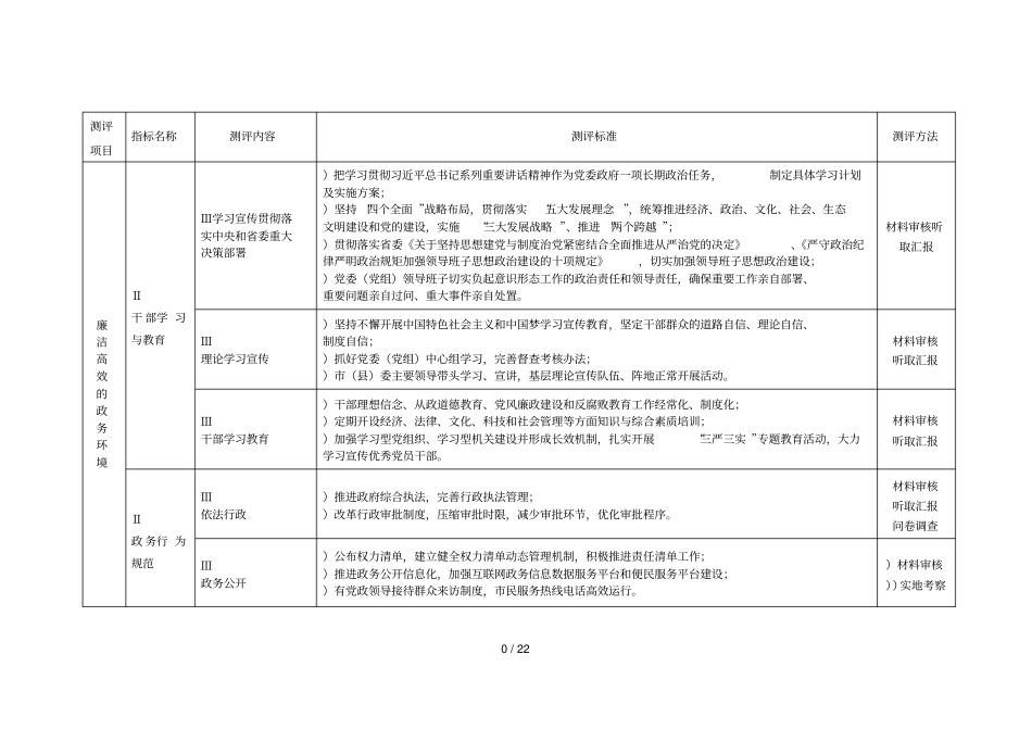 文明城测评细则_第3页
