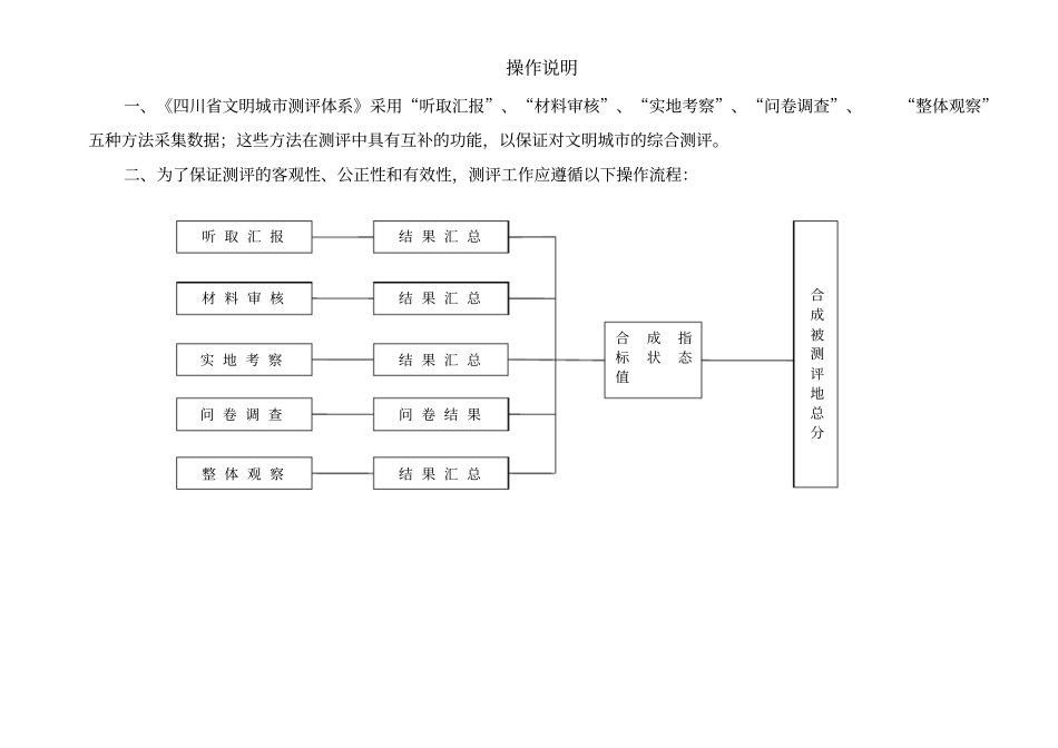文明城考核测评细则_第3页