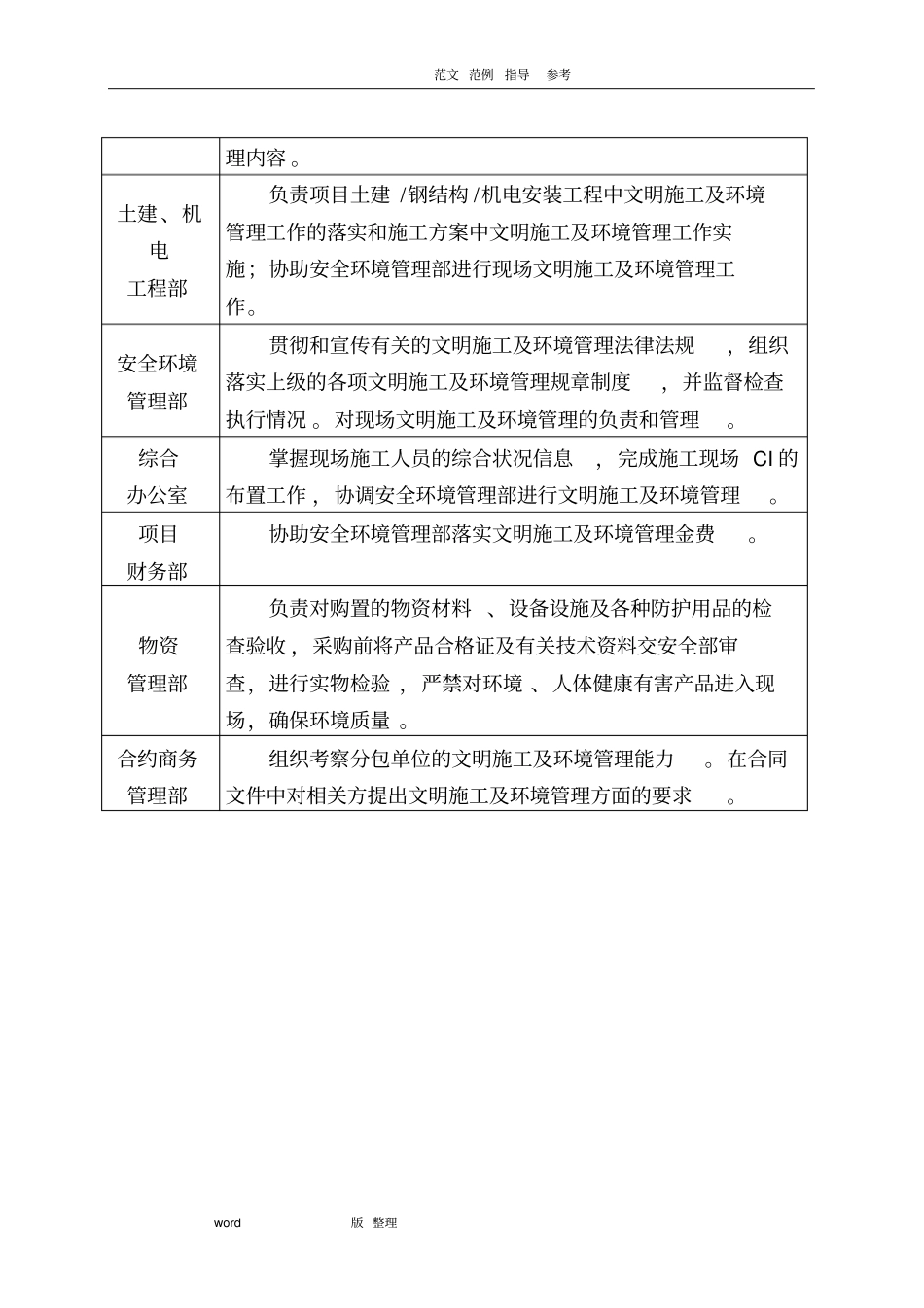 文明施工保障措施方案总结_第3页