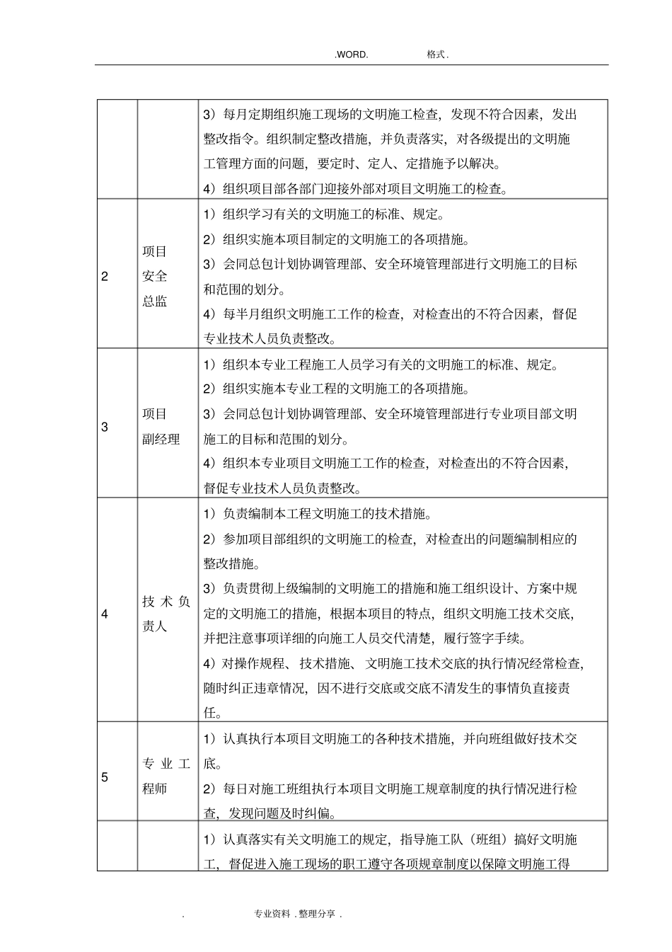 文明施工管理体系和措施_第2页